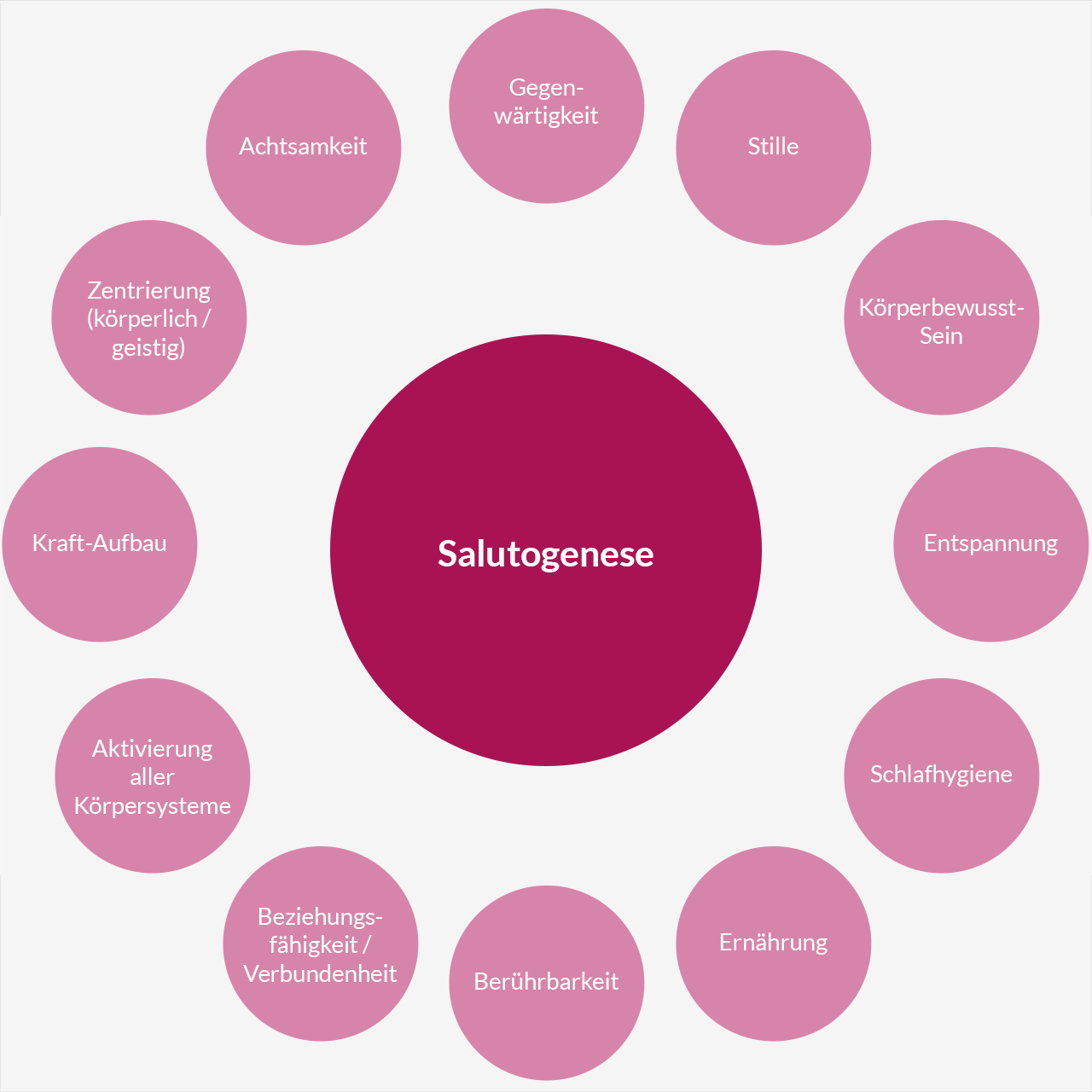 Artikel Zum Thema Salutogenese Physiotherapie Hofmann